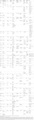 Neurological Soft Signs in Schizophrenia: An Update on the State- versus Trait-Perspective